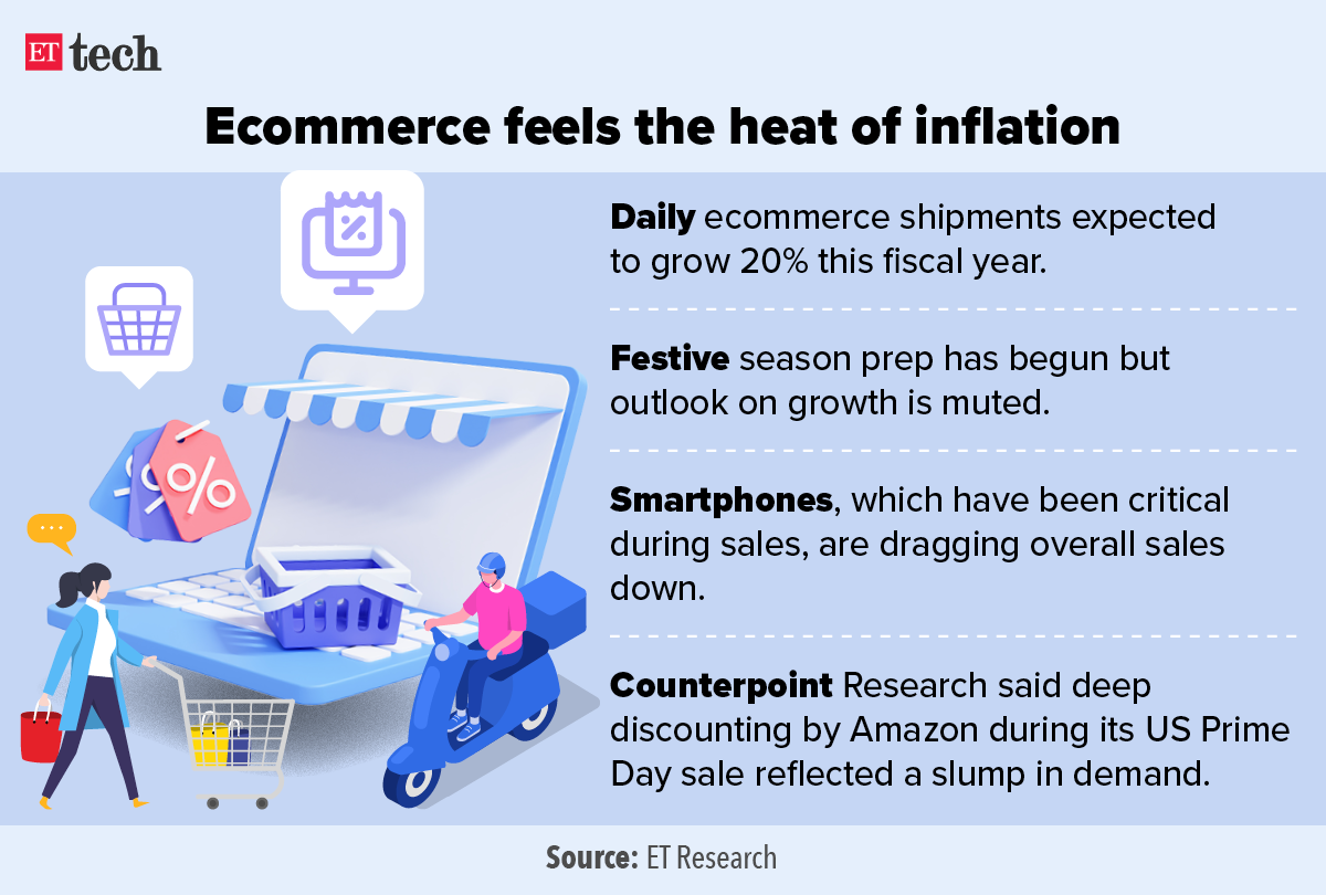 Ecommerce feels the heat of inflation